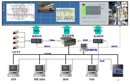 中达电通多层电动前维护大屏幕系统助力垦利石化智能化工厂升级