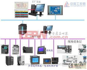 现场总线在某化工厂低压配电自动化系统中的应用