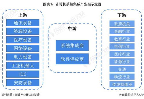 计算机系统集成产业链全景梳理及区域热力地图