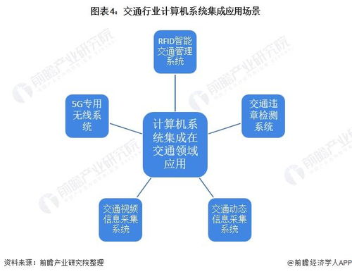 2022年中国计算机系统集成行业交通领域应用市场现状及竞争格局分析