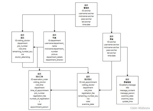SpringBoot小程序竞赛管理系统 计算机毕设与系统集成实践（附源码71209）